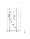 ULTRASONIC DEVICE FOR CUTTING AND COAGULATING diagram and image