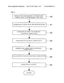 WATER QUALITY MEASURING METHOD, WATER QUALITY MEASURING DEVICE, AND WATER     QUALITY MEASURING PROGRAM FOR MARINE SURFACE LAYERS diagram and image