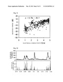 WATER QUALITY MEASURING METHOD, WATER QUALITY MEASURING DEVICE, AND WATER     QUALITY MEASURING PROGRAM FOR MARINE SURFACE LAYERS diagram and image