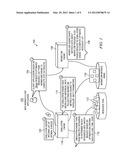 SYSTEM, METHOD AND COMPUTER PROGRAM PRODUCT FOR CONTROLLING WORKFLOW diagram and image