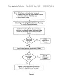 Method of Delivering Goods and Services Via Media diagram and image