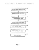 Method of Delivering Goods and Services Via Media diagram and image