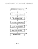 Method of Delivering Goods and Services Via Media diagram and image