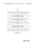 Secure account provisioning diagram and image