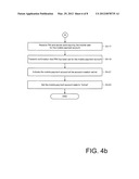 Secure account provisioning diagram and image