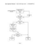 APPARATUSES, METHODS AND SYSTEMS FOR A DYNAMIC TRANSACTION MANAGEMENT AND     CLEARING ENGINE diagram and image