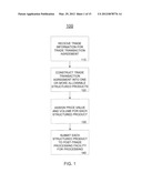 CONVERTING A TRADE TRANSACTION AGREEMENT INTO ALLOWABLE STRUCTURED     PROJECTS diagram and image