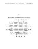 SYSTEM AND METHOD FOR CREDIT ENHANCING A DEBT ISSUANCE AND CREATING A     PRESENT VALUE INVESTABLE ARBITRAGE diagram and image