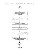 Method of Delivering Goods and Services Via Media diagram and image