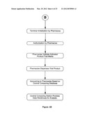 Method of Delivering Goods and Services Via Media diagram and image