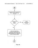 Method of Delivering Goods and Services Via Media diagram and image