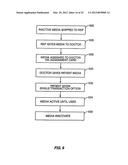 Method of Delivering Goods and Services Via Media diagram and image