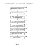 Method of Delivering Goods and Services Via Media diagram and image