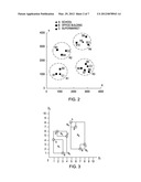 HIGH QUANTITATIVE PATTERN SEARCHING USING SPATIAL INDEXING diagram and image