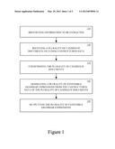 Techniques for Extracting Unstructured Data diagram and image