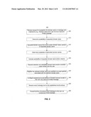 Systems and Methods for Registering and Managing Domain Names and E-Mail     Addresses Via a Resource-Limited Interface diagram and image