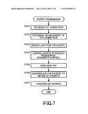 DATA PACKET TRANSFER OVER WIDE AREA NETWORK IN FAST AND RELIABLE MANNER diagram and image