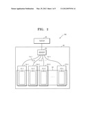 METHOD OF TESTING DATA STORAGE DEVICES AND A GENDER THEREFOR diagram and image