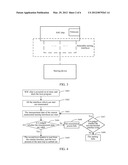 Method and Device for Initiating System on Chip diagram and image