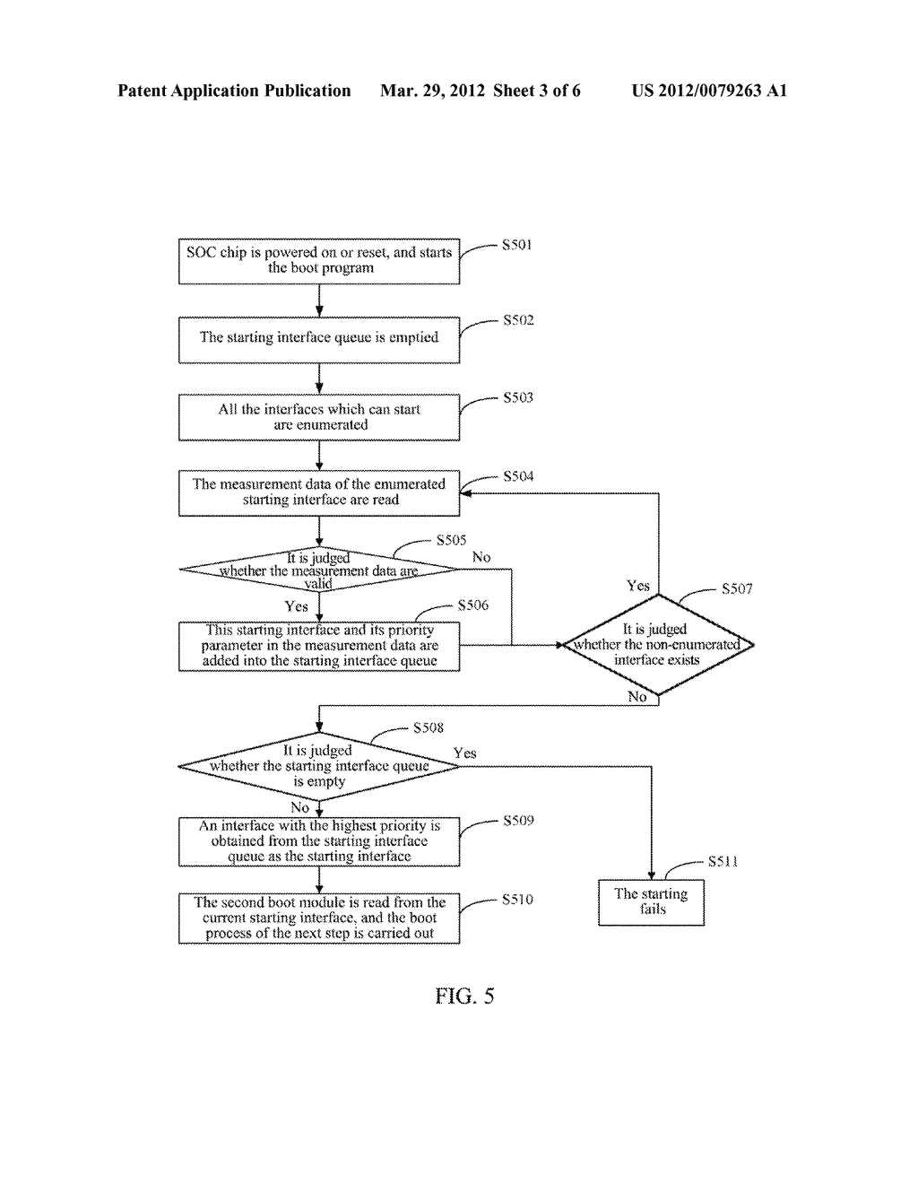 Method and Device for Initiating System on Chip - diagram, schematic, and image 04