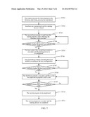 Method and Device for Initiating System on Chip diagram and image