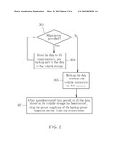 DATA BACKUP SYSTEM, STORAGE SYSTEM UTILIZING THE DATA BACKUP SYSTEM, DATA     BACKUP METHOD AND COMPUTER READABLE MEDIUM FOR PERFORMING THE DATA BACKUP     METHOD diagram and image