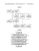 PROGRAM PARALLELIZATION DEVICE AND PROGRAM PRODUCT diagram and image