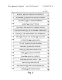 Subscriber-Based Ticking Model for Platforms diagram and image