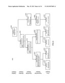 Method, Computer Readable Medium And System For Dynamic,     Designer-Controllable And Role-Sensitive Multi-Level Properties For     Taskflow Tasks Using Configuration With Persistence diagram and image