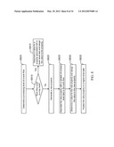 Method, Computer Readable Medium And System For Dynamic,     Designer-Controllable And Role-Sensitive Multi-Level Properties For     Taskflow Tasks Using Configuration With Persistence diagram and image