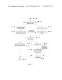 Predicting Resource Requirements for a Computer Application diagram and image