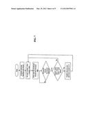 METHOD AND APPARATUS FOR MINIMIZING NETWORK VULNERABILITY VIA USB DEVICES diagram and image