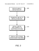 Shock Detection in a Utility Meter Having Reporting Capability diagram and image