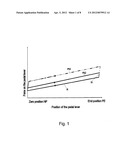 SPEED REGULATION METHOD AND DEVICE diagram and image