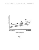 SPEED REGULATION METHOD AND DEVICE diagram and image