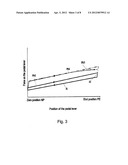 SPEED REGULATION METHOD AND DEVICE diagram and image