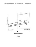 SPEED REGULATION METHOD AND DEVICE diagram and image