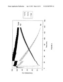 RECOVERING OF XENON BY ADSORPTION PROCESS diagram and image