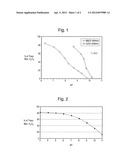 ABSORBENT COMPOSITION FOR MITIGATING FECAL ODOR diagram and image