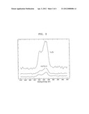 Transparent Electrode Comprising Doped Graphene, Process of Preparing The     Same, And Display Device And Solar Cell Comprising The Electrode diagram and image