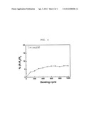 Transparent Electrode Comprising Doped Graphene, Process of Preparing The     Same, And Display Device And Solar Cell Comprising The Electrode diagram and image