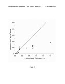 THIN FILM COMPOSITE MEMBRANES AND THEIR METHOD OF PREPARATION AND USE diagram and image