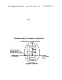 BIOMIMETIC MEMBRANES AND USES THEREOF diagram and image