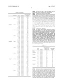 BLOCK COPOLYMER AND METHOD OF FORMING PATTERNS BY USING THE SAME diagram and image