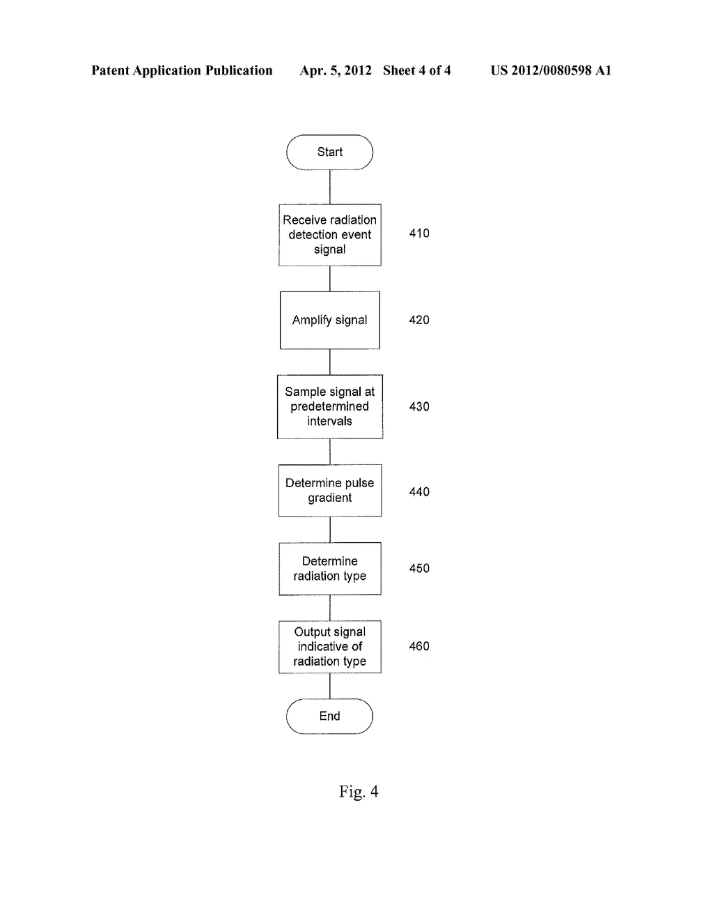 Apparatus and Method for Radiation Analysis - diagram, schematic, and image 05