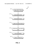 METHOD OF DAMAGE-FREE IMPURITY DOPING FOR CMOS IMAGE SENSORS diagram and image