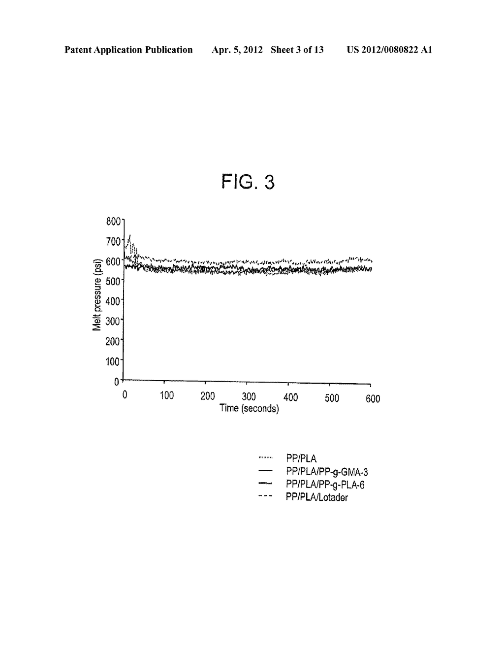 Compatibilized Polypropylene and Polylactic Acid Blends and Methods of     Making and Using Same - diagram, schematic, and image 04