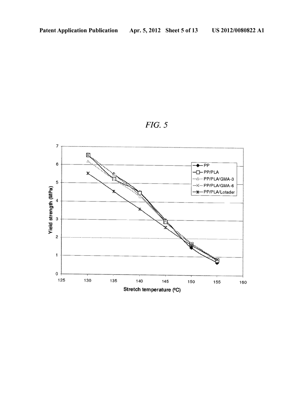 Compatibilized Polypropylene and Polylactic Acid Blends and Methods of     Making and Using Same - diagram, schematic, and image 06