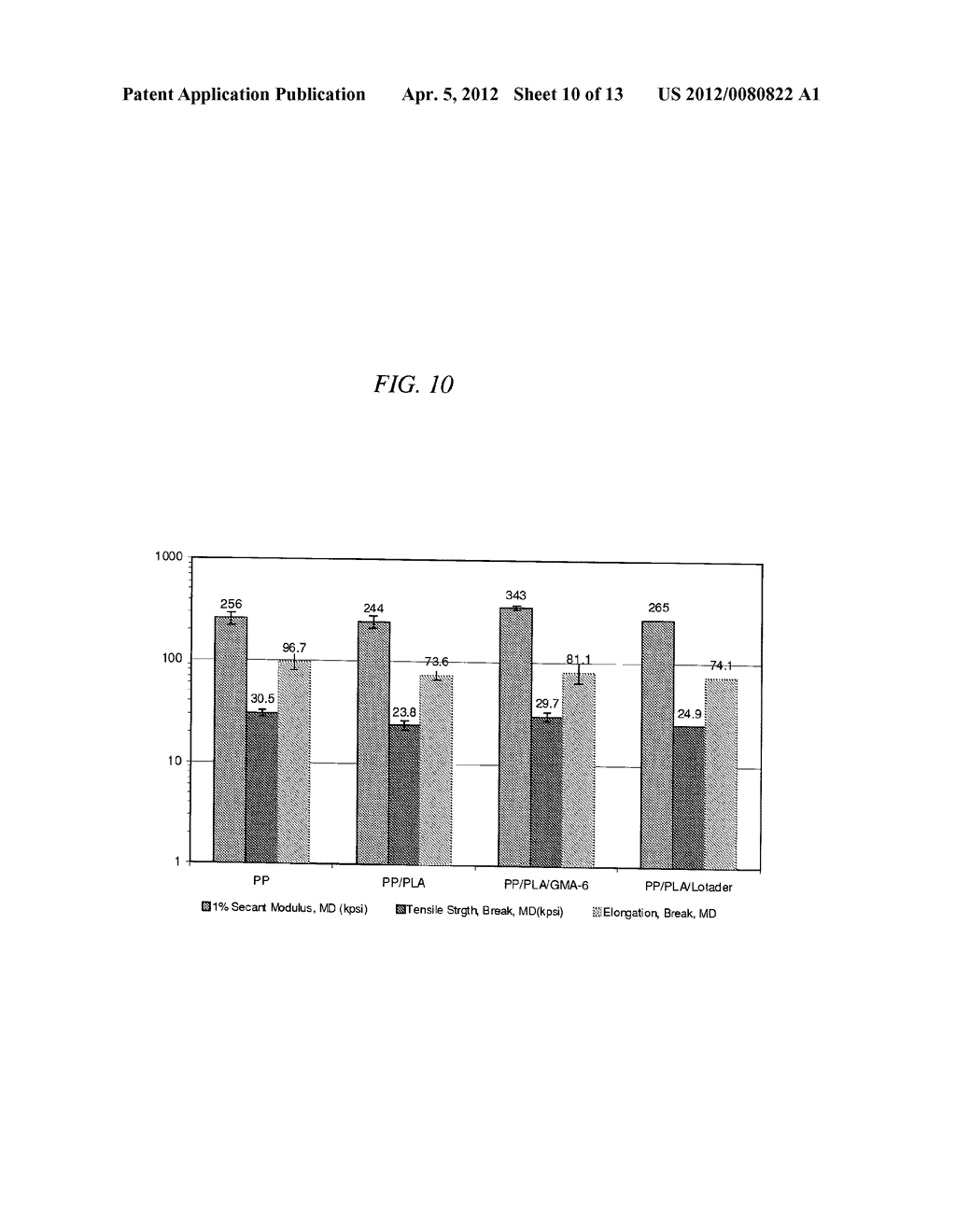 Compatibilized Polypropylene and Polylactic Acid Blends and Methods of     Making and Using Same - diagram, schematic, and image 11