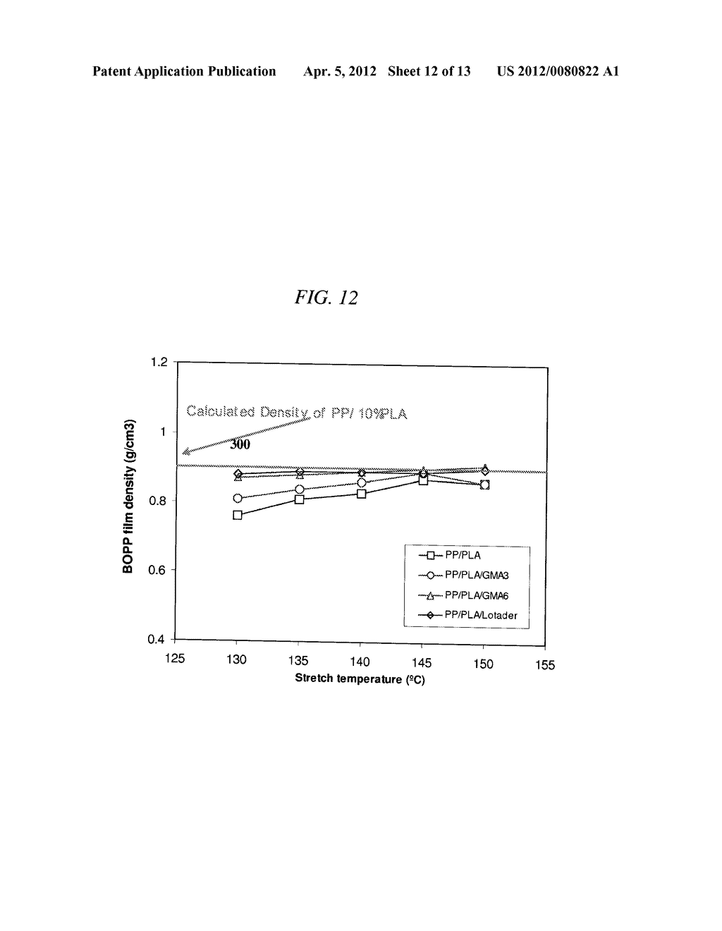 Compatibilized Polypropylene and Polylactic Acid Blends and Methods of     Making and Using Same - diagram, schematic, and image 13
